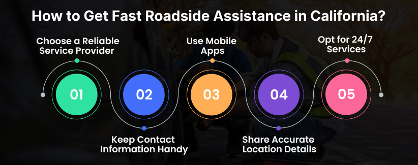 Roadside Assistance in California