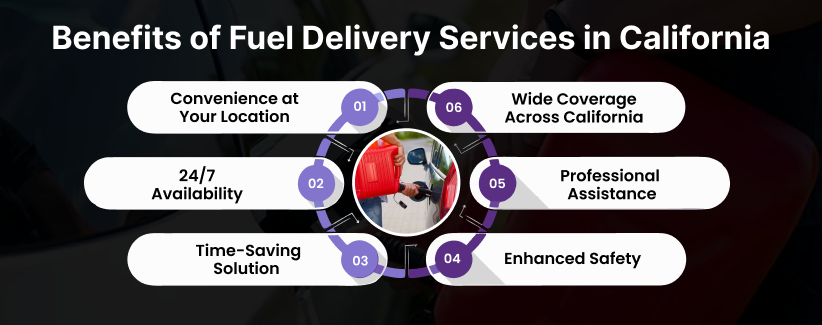 Emergency Fuel Delivery in California