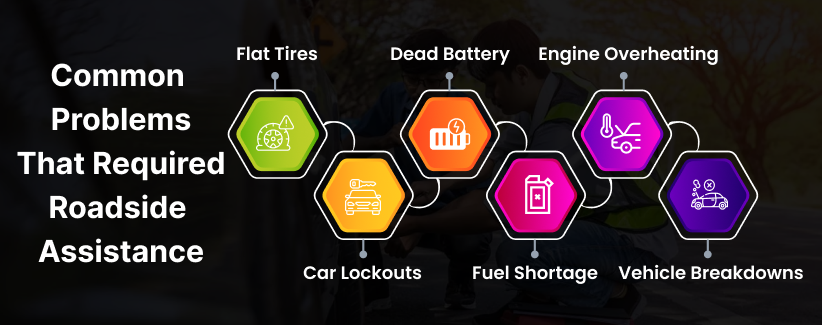 Roadside Assistance in California