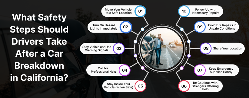 Car Breakdown Services in California