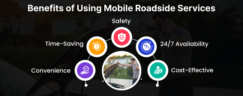 Mobile Roadside Services