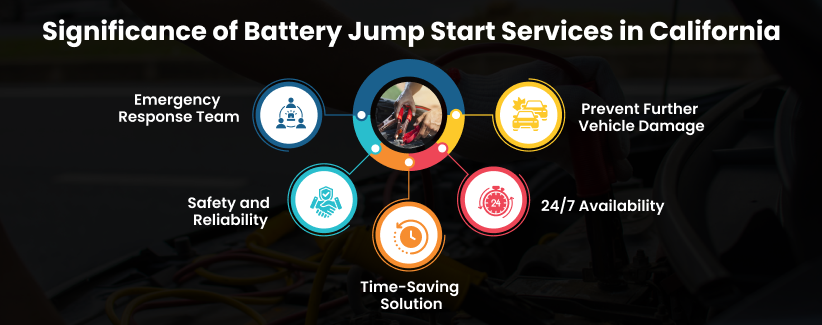 Car Jump Start Service in California