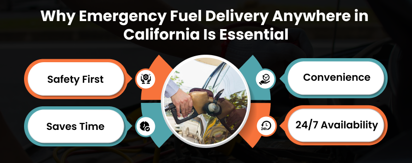 Emergency Fuel Delivery in California
