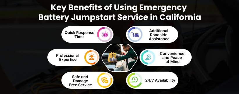 Benefits of Using a Car Jump Start Service in California