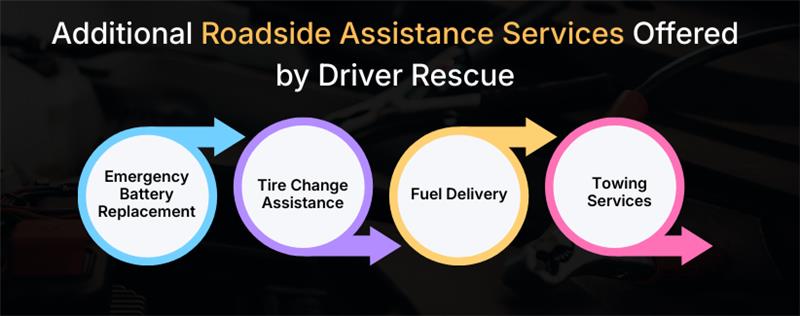 Trusted Battery Jumpstart Service in California