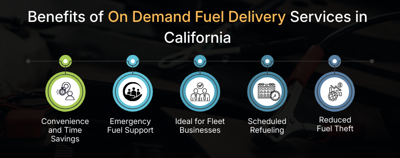 Benefits of On Demand Fuel Delivery Services in California