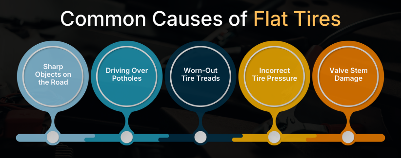 Flat Tire Repair Services Cost in California