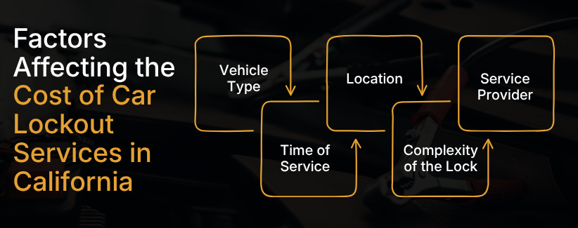 Cost of Car Unlock Service in California