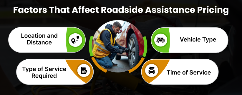 Roadside Assistance Services Pricing