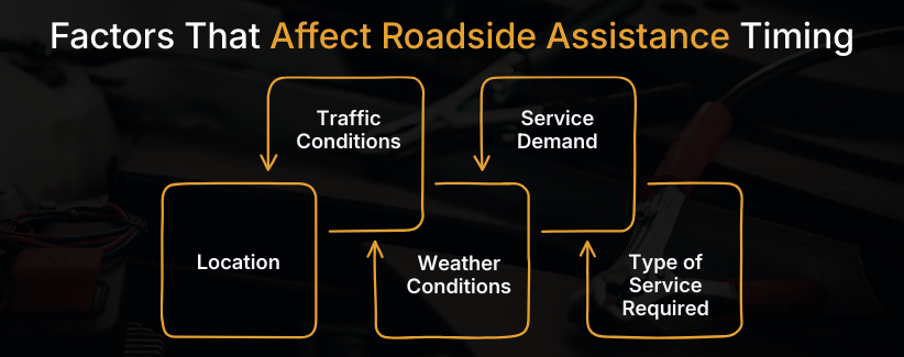 Roadside Assistance in California