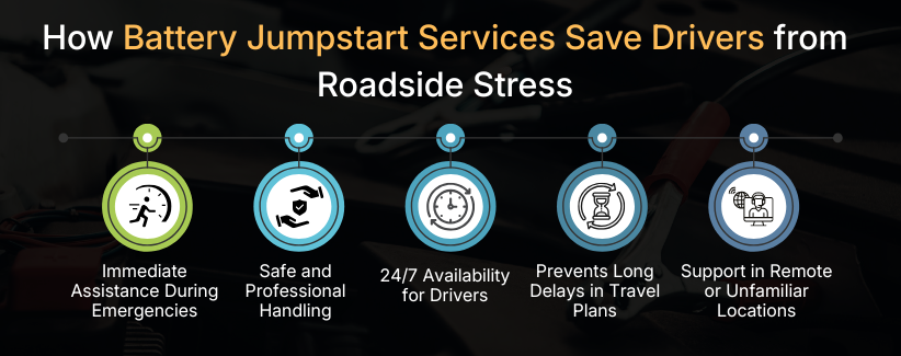 Battery Jumpstart Services