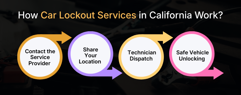 Car Lockout Services in California Guide