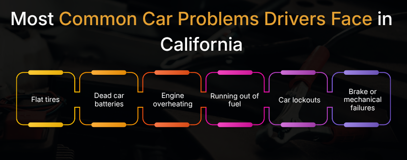 Roadside Emergencies in California