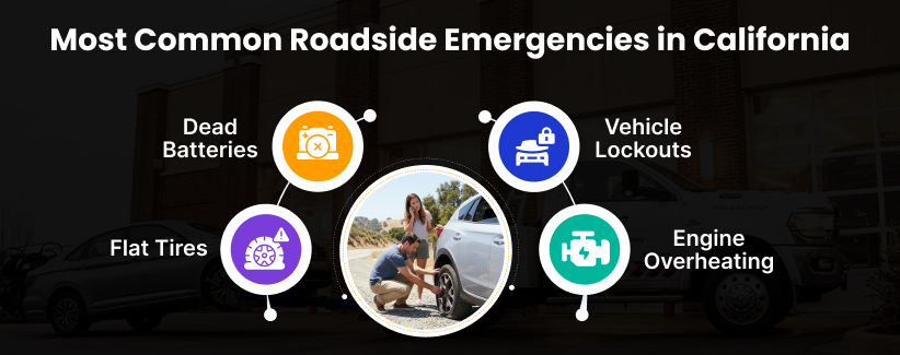 Fastest Roadside Assistance Providers in California