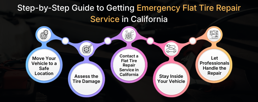 Emergency Flat Tire Repair Service in California