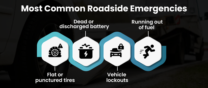 Roadside Assistance vs Car Towing