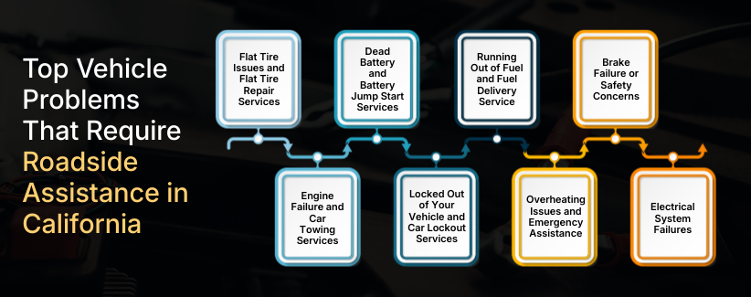 Roadside Assistance in California
