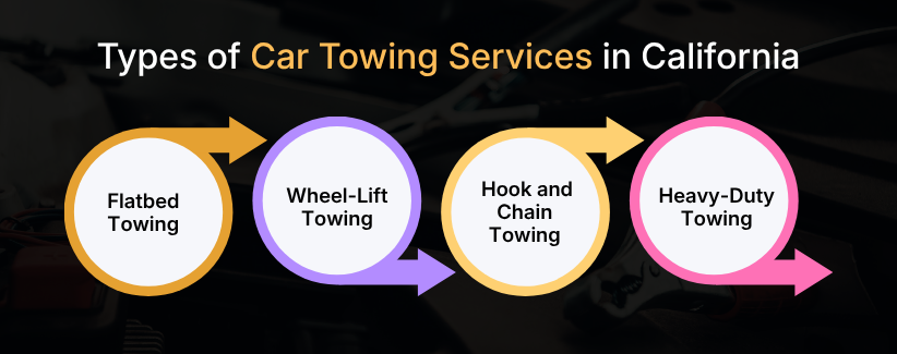 Emergency Car Towing Services in California