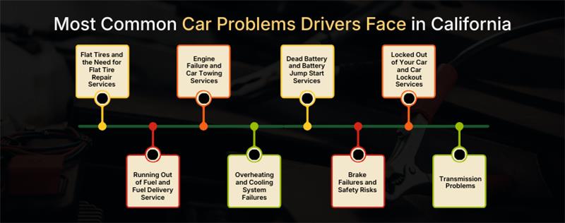 Most Common Car Problems Drivers Face in California